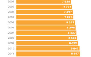 The autoroute in France: An infographic