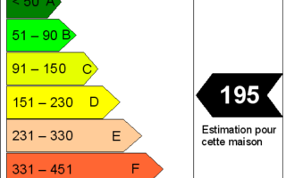 Energy Efficiency Surveys on French Property