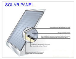 Solar Heating in France