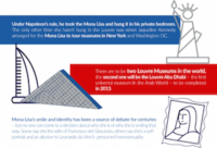 Infographic: 20 Fun Facts about the Louvre