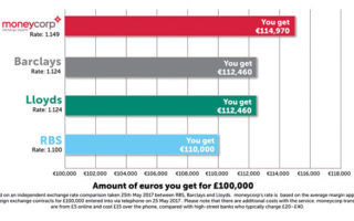 Specialist Help and Service