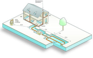 French Rules on Septic Tanks