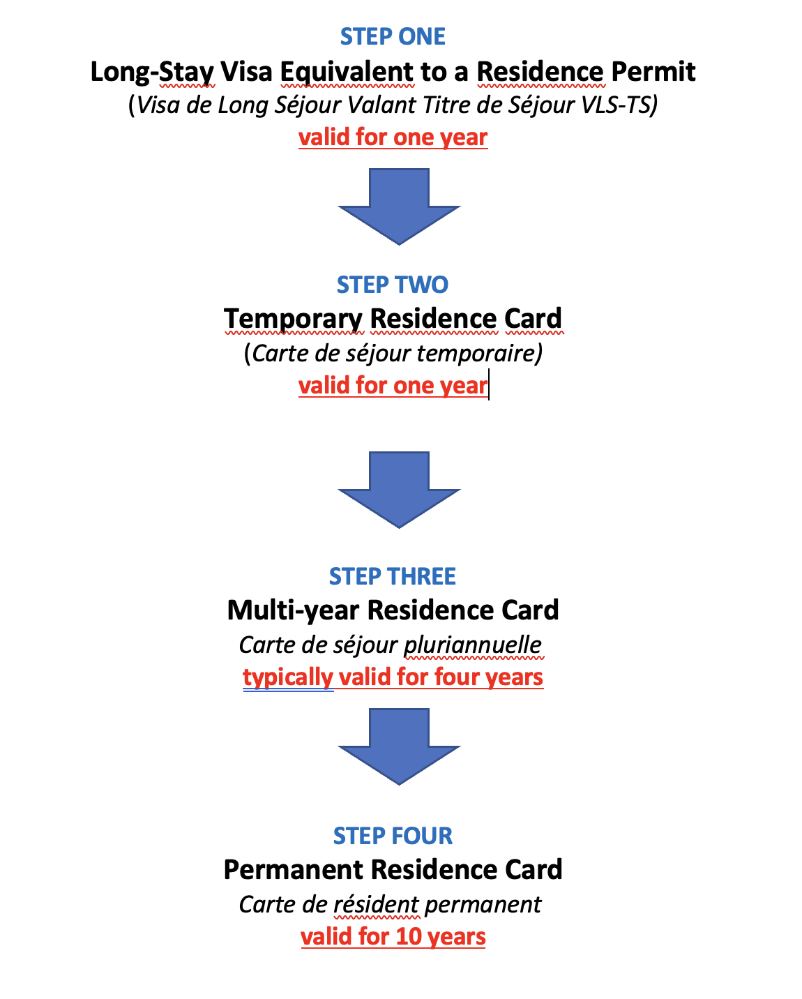 Opening a Non-Resident Bank Account in France - FrenchEntrée