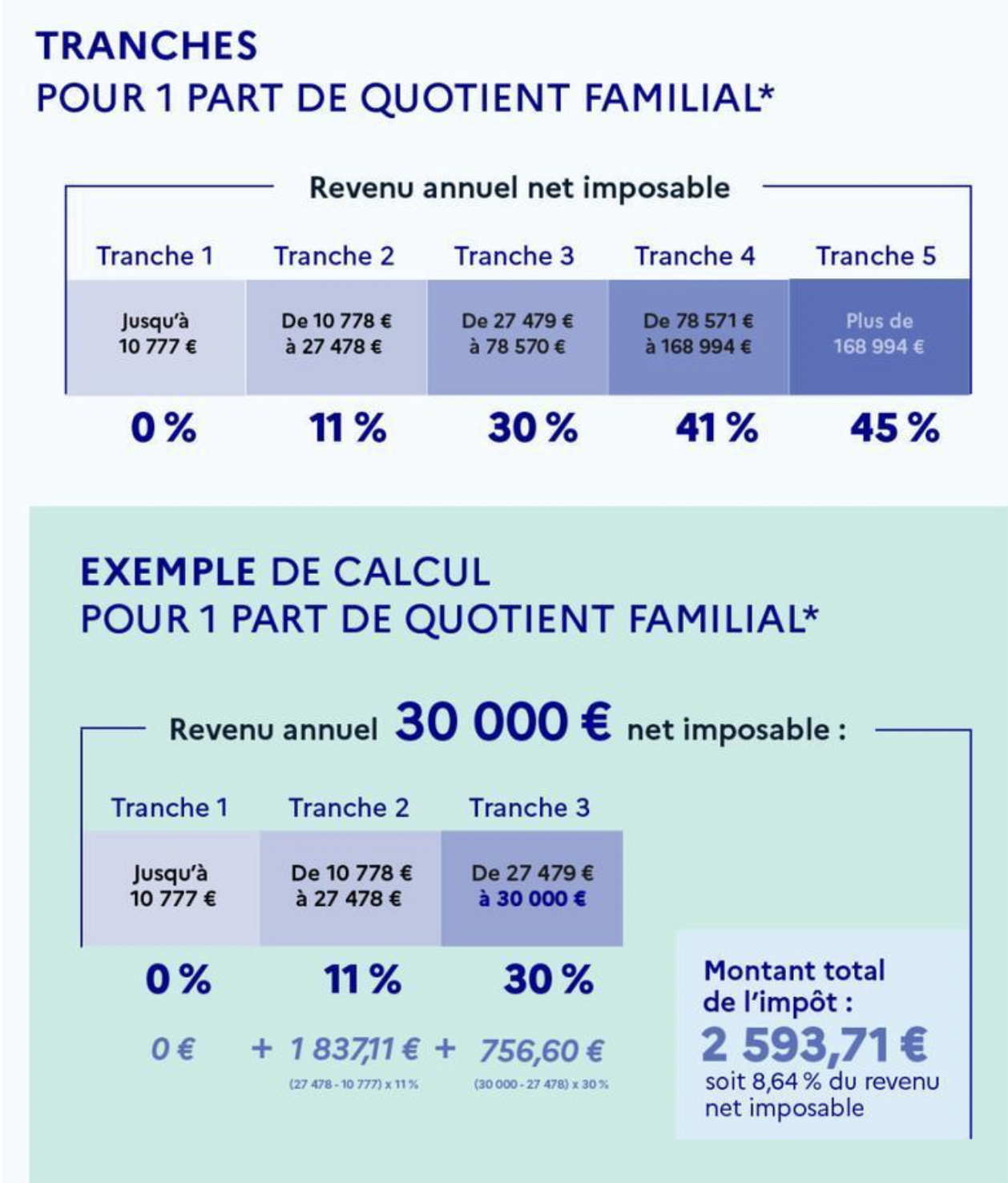 french-income-tax-bands-in-2023-how-much-tax-will-you-pay-frenchentr-e