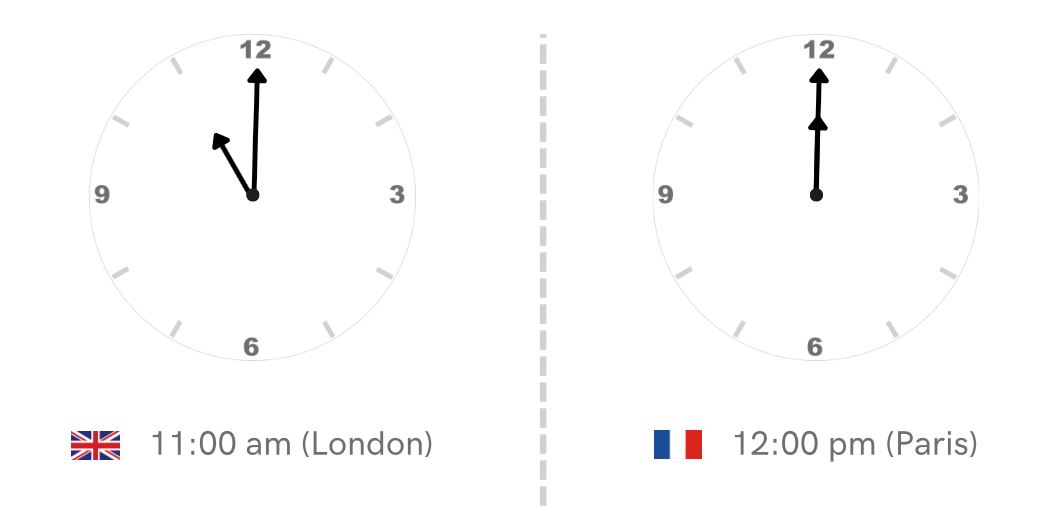 Registering for the FrenchEntrée buying in France webinars FrenchEntrée